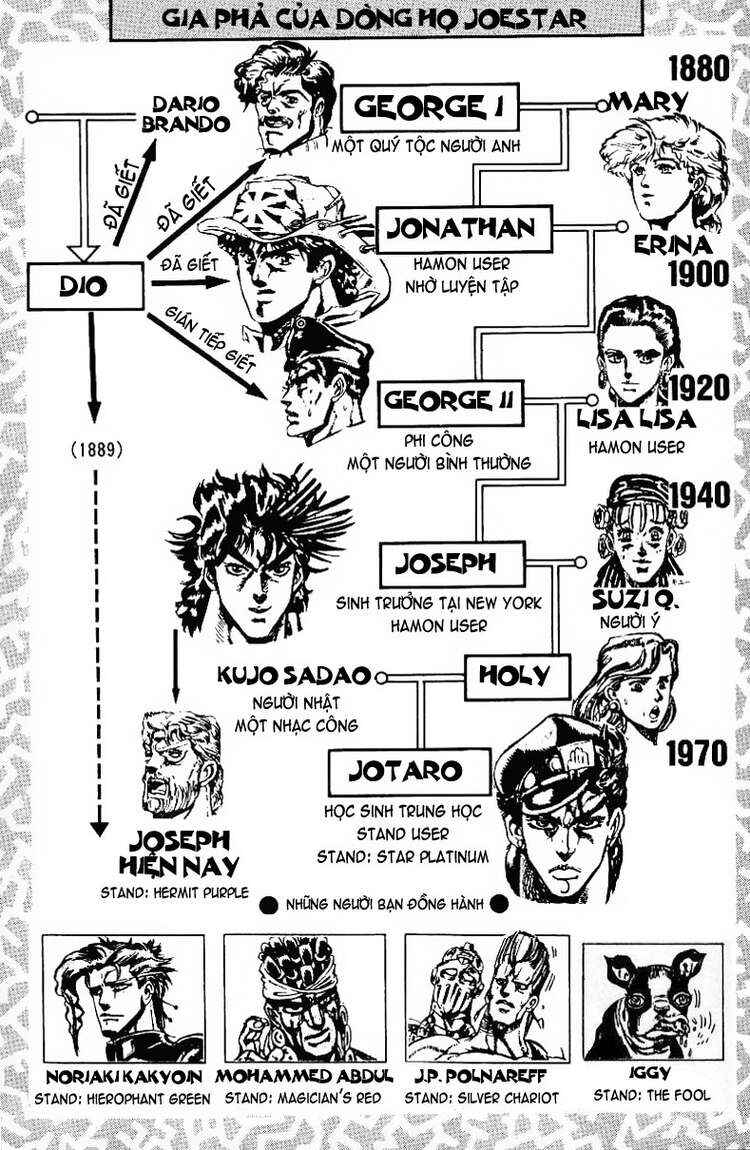 JoJo no Kimyou na Bouken: Part 3 - Stardust Crusaders Chapter 107 - Page 4