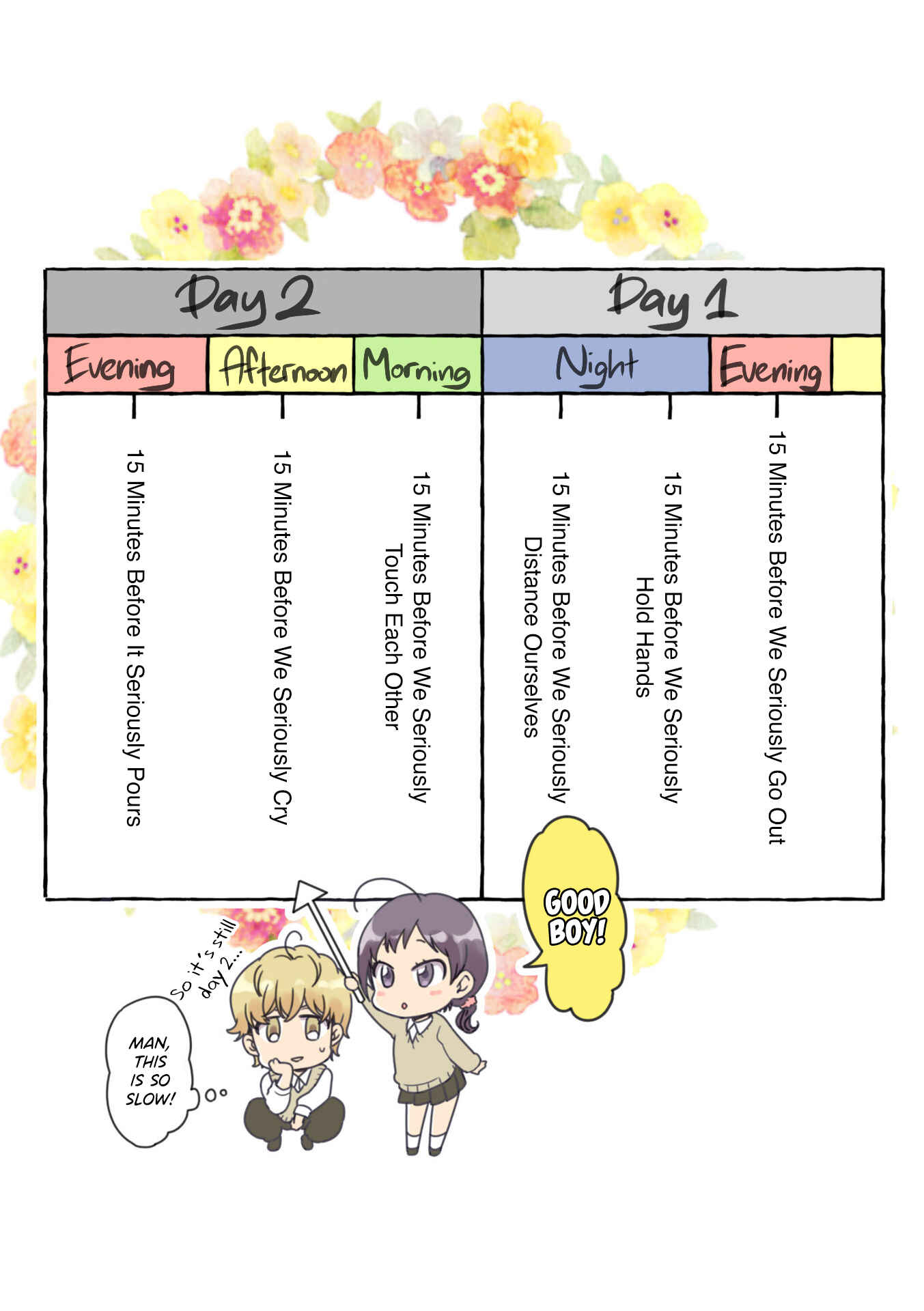 Maji de Tsukiau 15-fun Mae Chapter 5 - Page 6