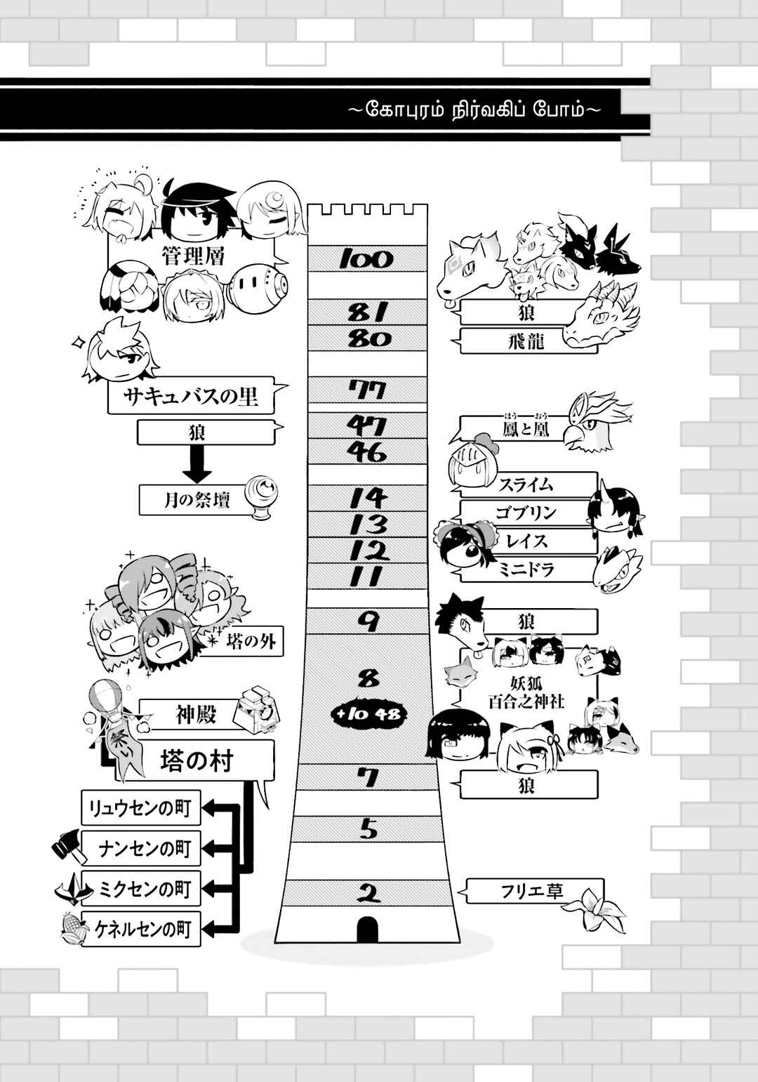 Tou no Kanri o Shitemiyou Chapter 81 - Page 56