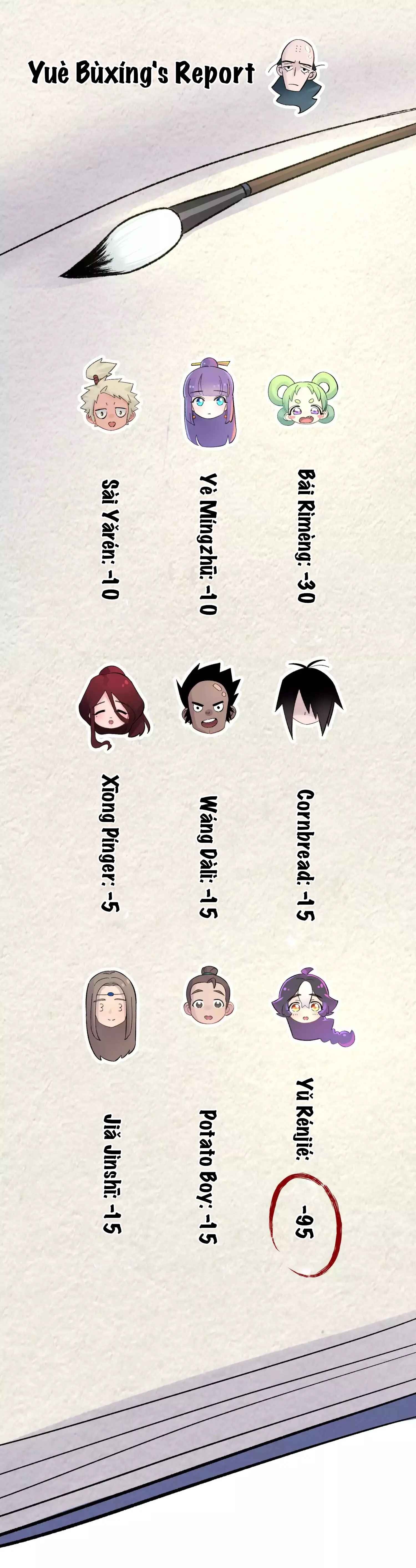 Xiǎomótóu Bàolù la! Chapter 16 - Page 29