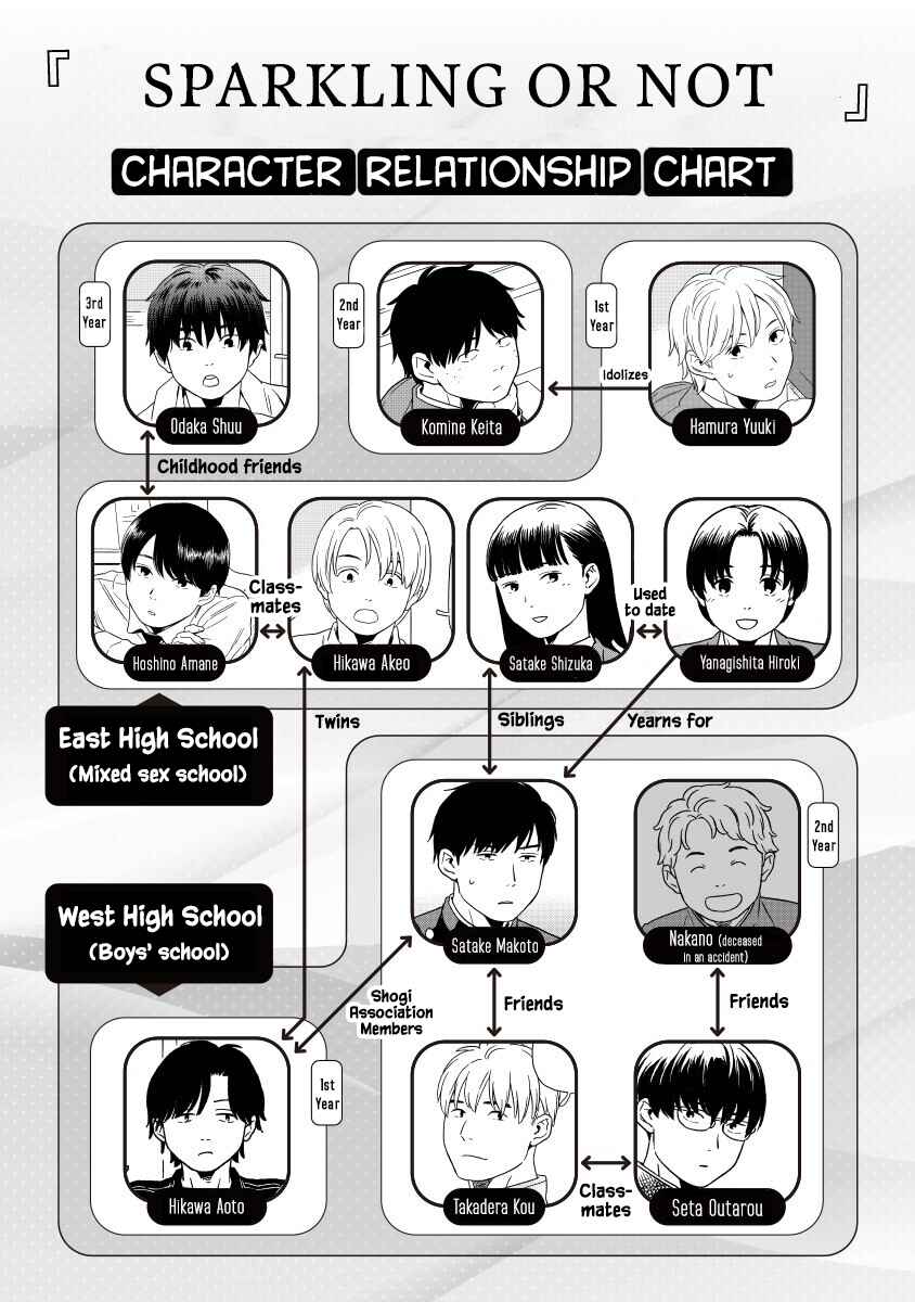 Kirakira Shitemo, Shinakutemo Chapter 13 - Page 1