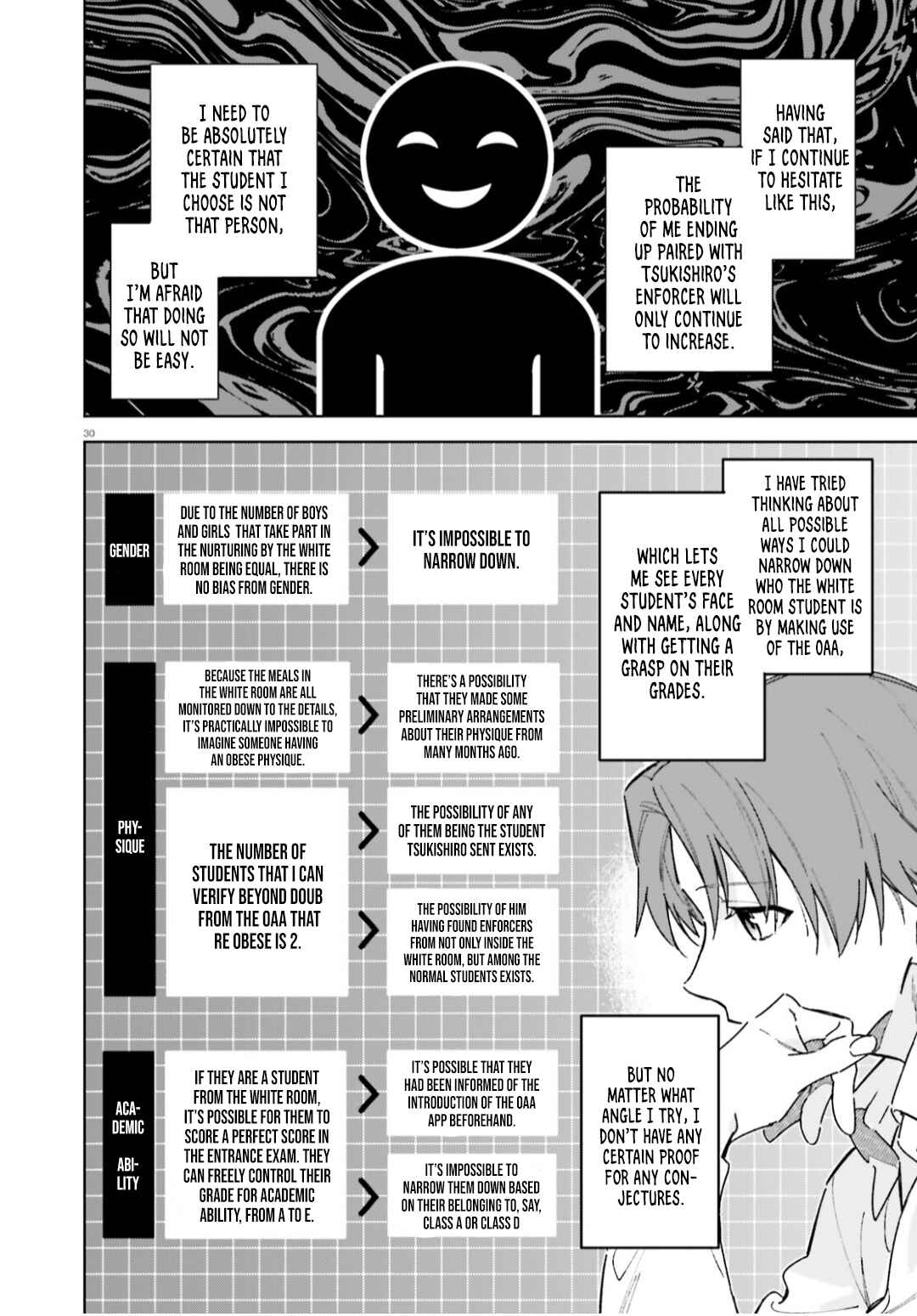 Youkoso Jitsuryoku Shijou Shugi no Kyoushitsu e: 2-nensei-hen Chapter 5 - Page 31