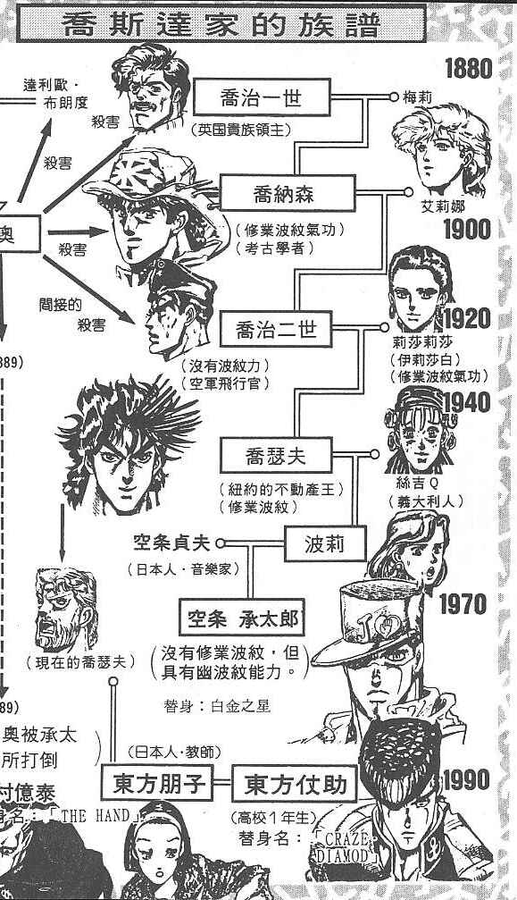 JoJo no Kimyou na Bouken: Part 4 - Diamond wa Kudakenai Chapter 48 - Page 3
