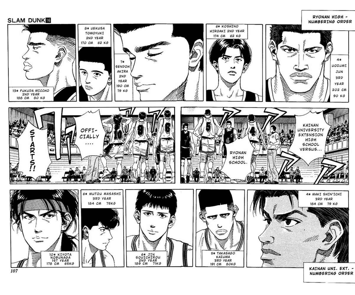 Slam Dunk! Chapter 140 - Page 2