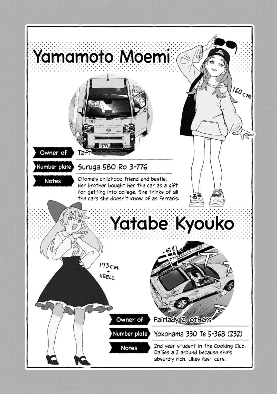 Open Car Girls Chapter 8 - Page 20