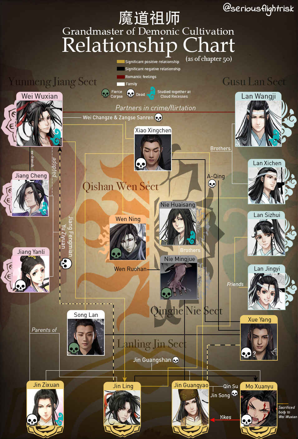 Módào Zǔshī Chapter 34 - Page 22