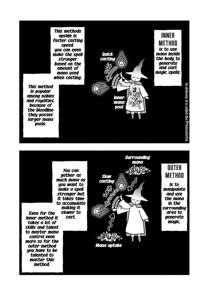 Nisemono no Renkinjutsushi Chapter 4.6 - Page 4