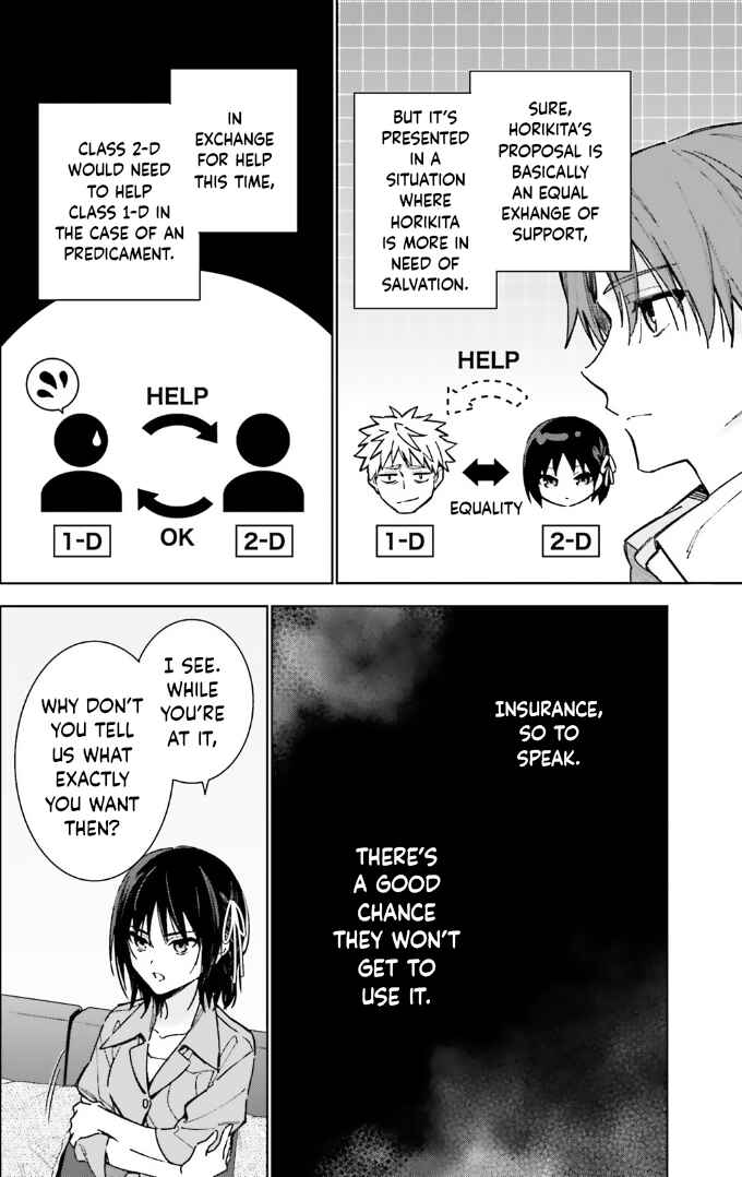 Youkoso Jitsuryoku Shijou Shugi no Kyoushitsu e: 2-nensei-hen Chapter 14 - Page 20