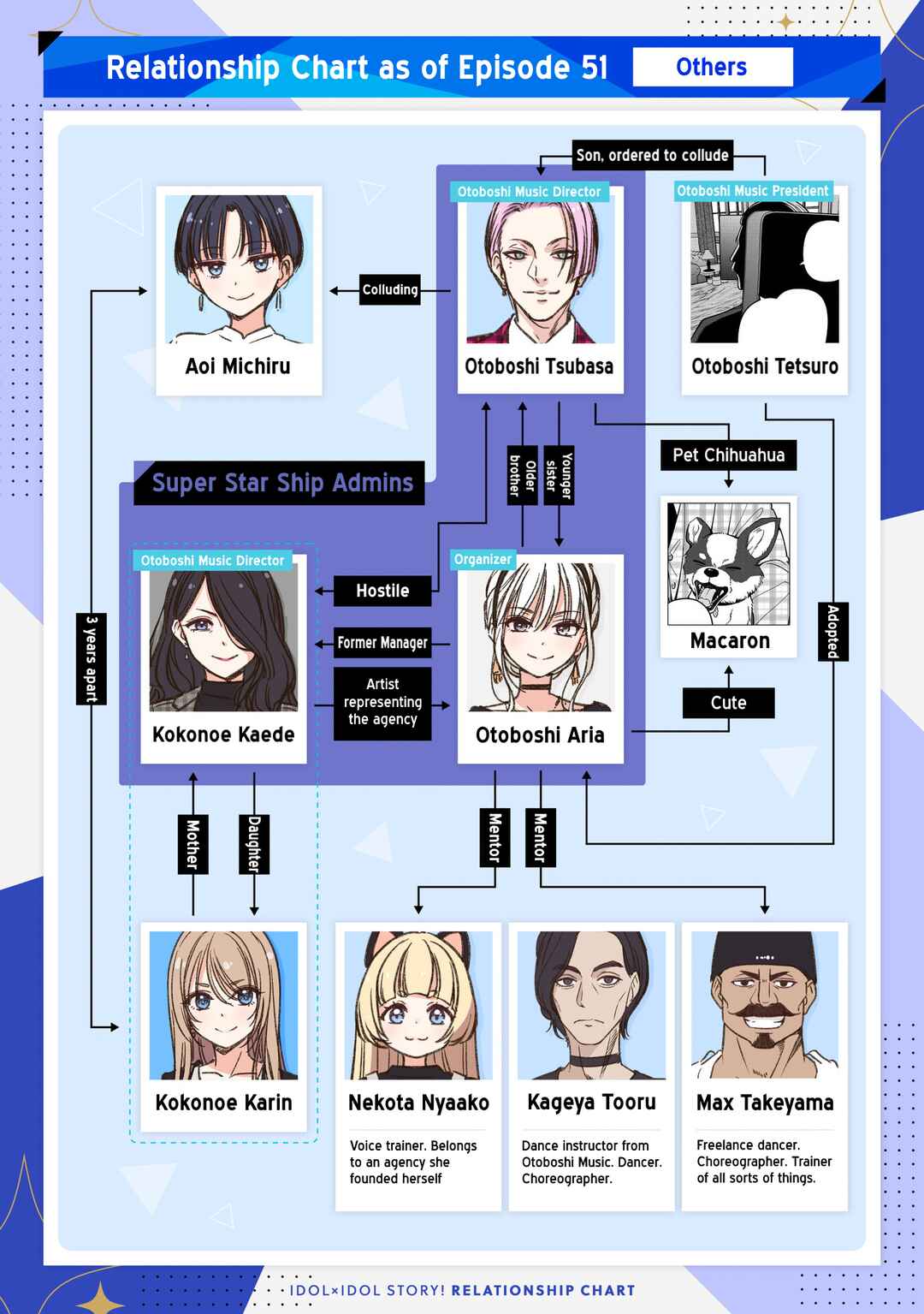 IDOL×IDOL STORY! Chapter 55 - Page 28