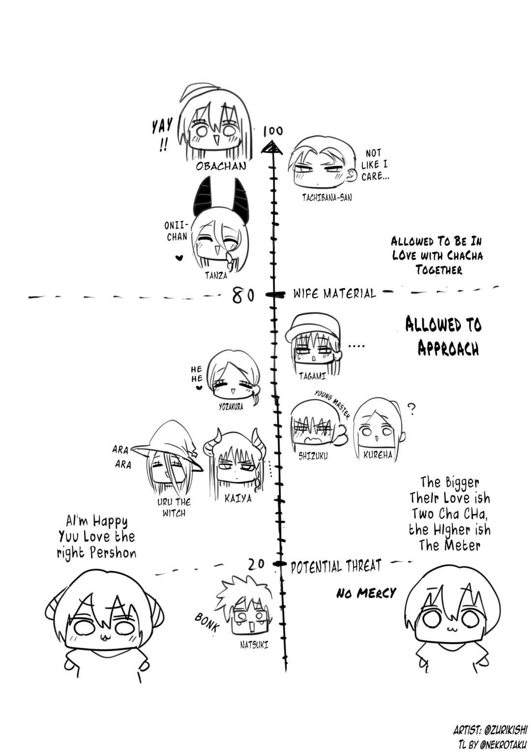 Half Succubus wo Hirotta Chapter 240.6 - Page 2