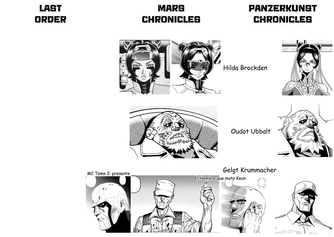 Battle Angel Alita: Panzer Kunst Chronicle Chapter 1.1 - Page 18