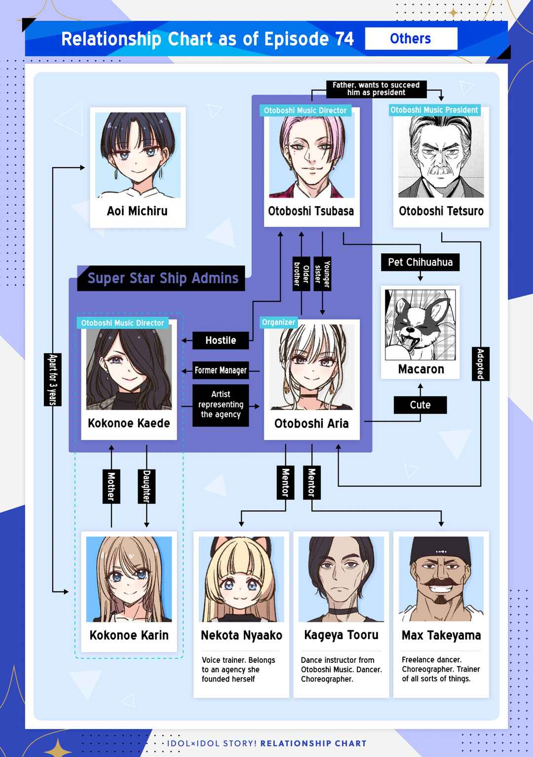 IDOL×IDOL STORY! Chapter 77 - Page 26