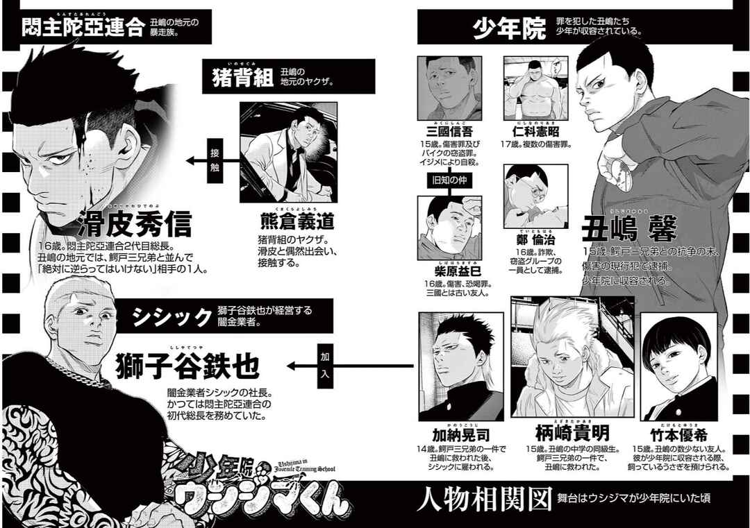 Juvenile Detention Center Ushijima-kun Chapter 8 - Page 3