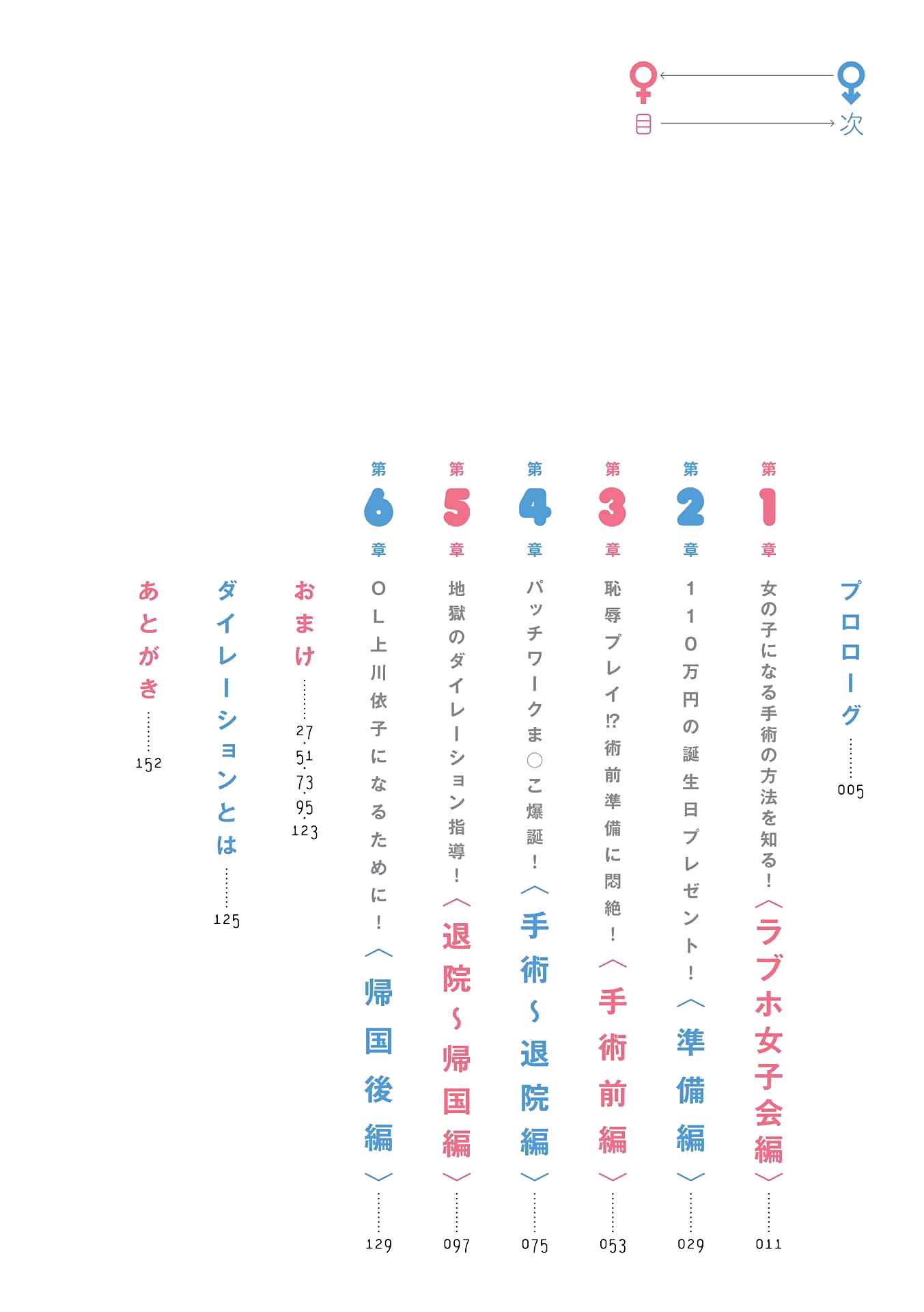 Sayonara Chinchin Welcome Manman (OL ni Naritakute Seibetsu Tekigo Shujutsu shimashita) Chapter 0 - Page 4