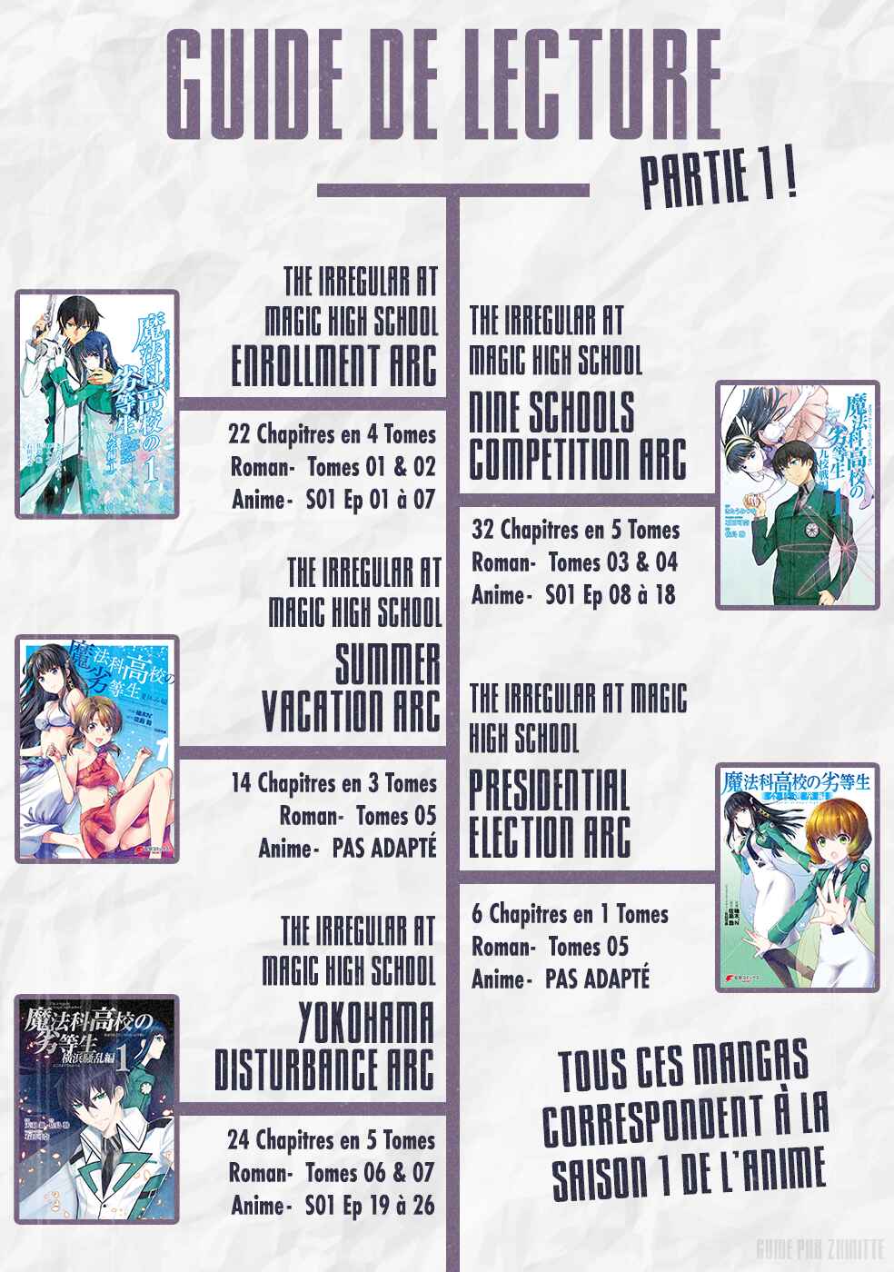 Mahouka Koukou no Rettousei - Natsuyasumi-hen Chapter 12 - Page 27