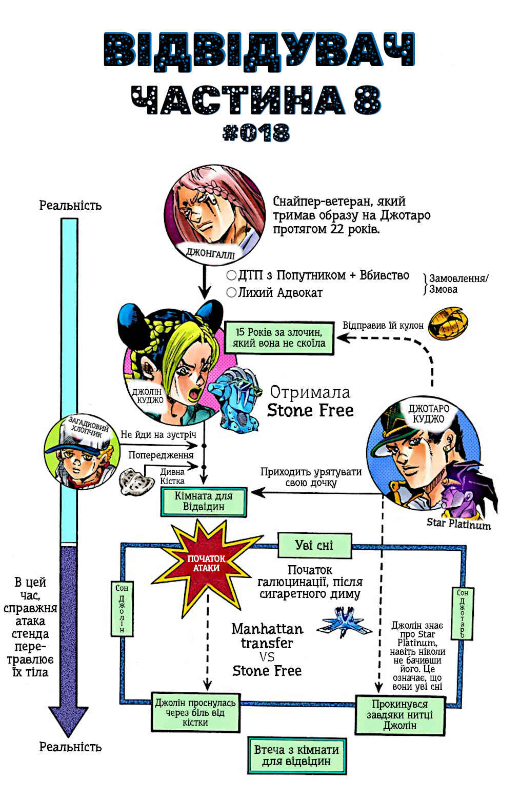JoJo no Kimyou na Bouken: Part 6 - Stone Ocean Color-ban Chapter 18 - Page 2