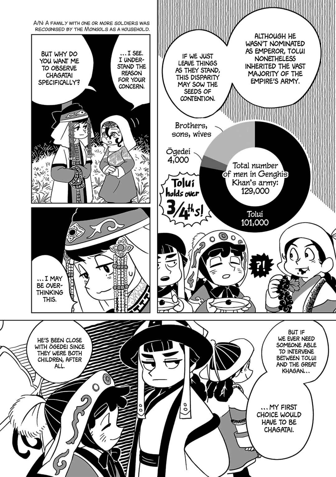 A Witch's Life in Mongol Chapter 9 - Page 3