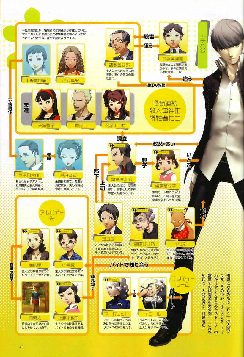 Persona 4 Chapter 3 - Page 43
