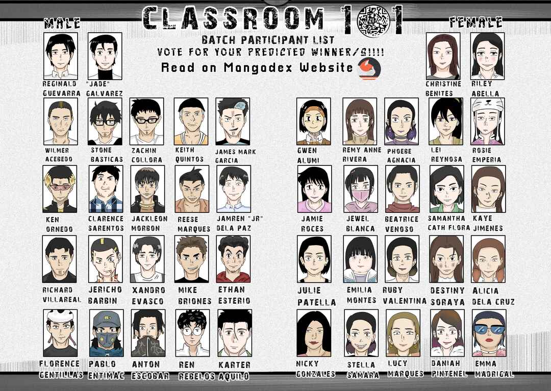 Classroom 101 Chapter 1 - Page 54