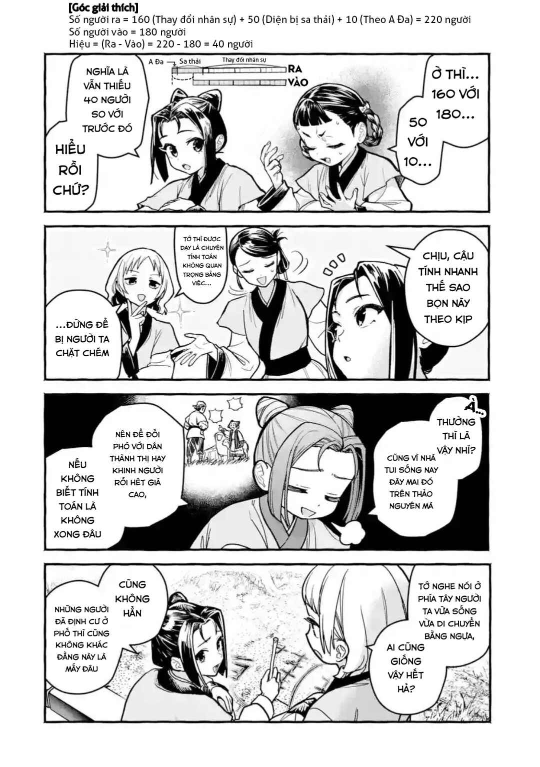 Kusuriya no Hitorigoto Gaiden: Xiaolan Kaisouroku Chapter 8 - Page 6