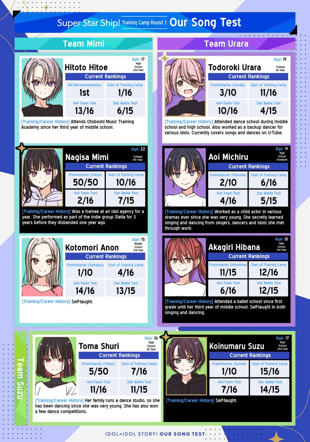 IDOL×IDOL STORY! Chapter 69 - Page 2