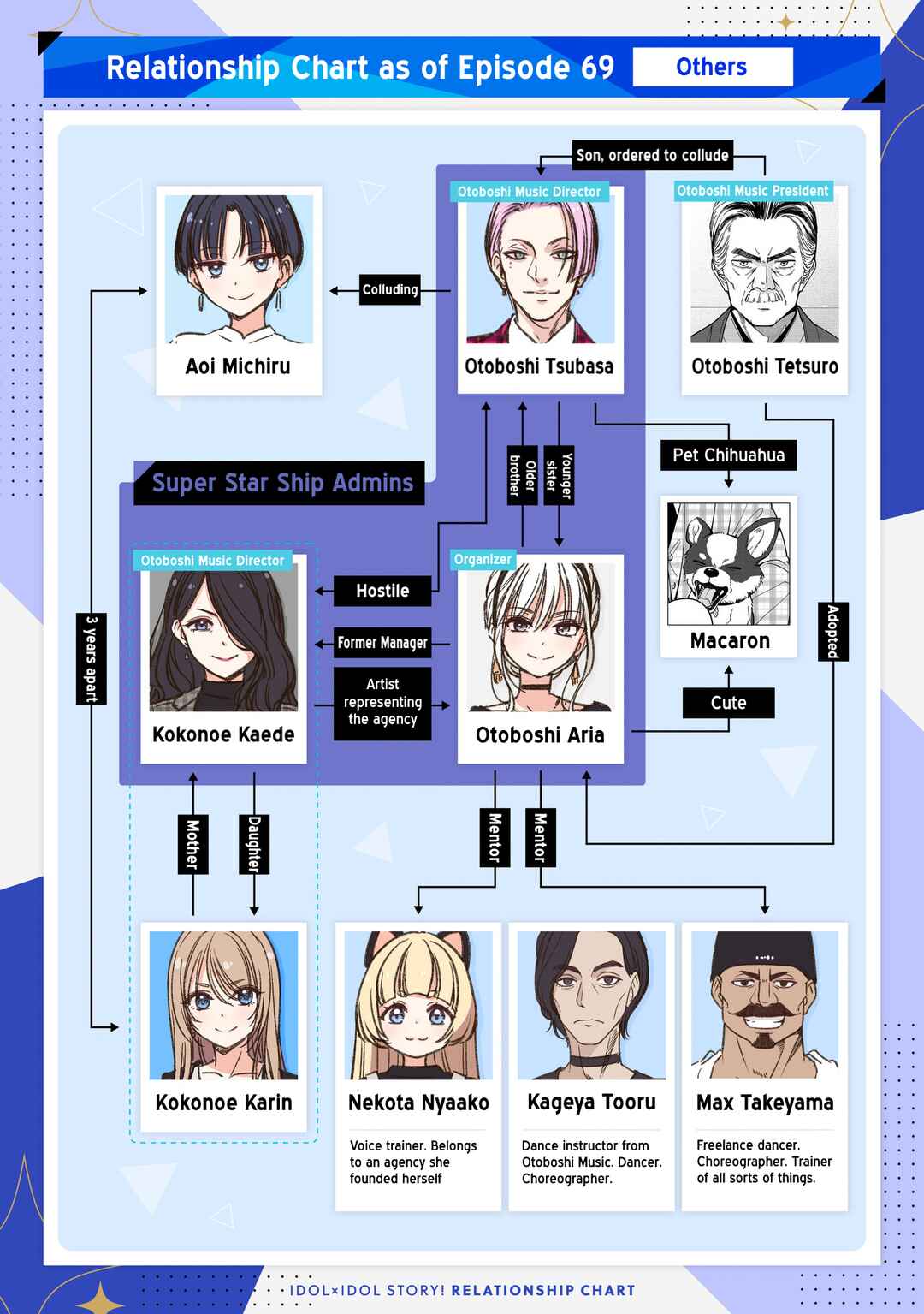 IDOL×IDOL STORY! Chapter 69 - Page 29