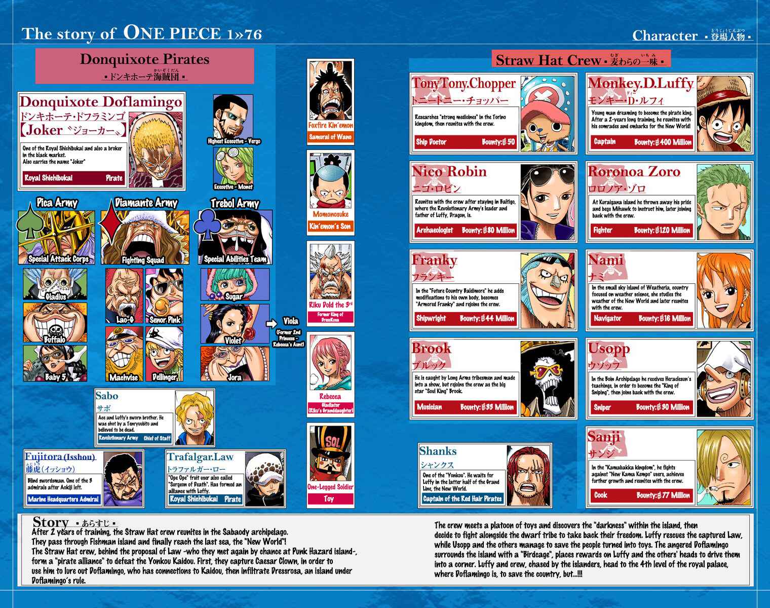 One Piece (Official Colored) Chapter 753 - Page 4