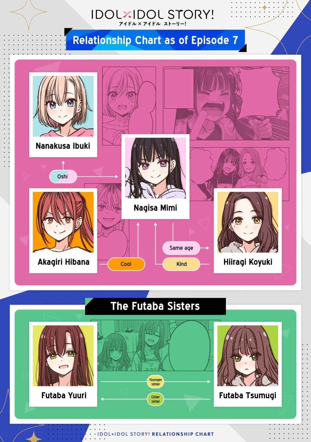 IDOL×IDOL STORY! Chapter 22 - Page 27