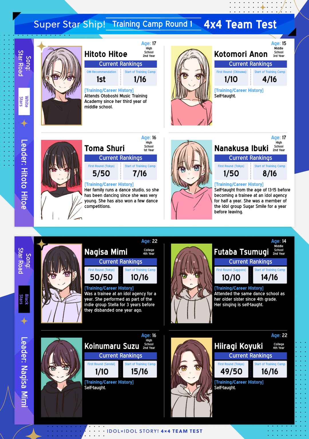 IDOL×IDOL STORY! Chapter 22 - Page 3