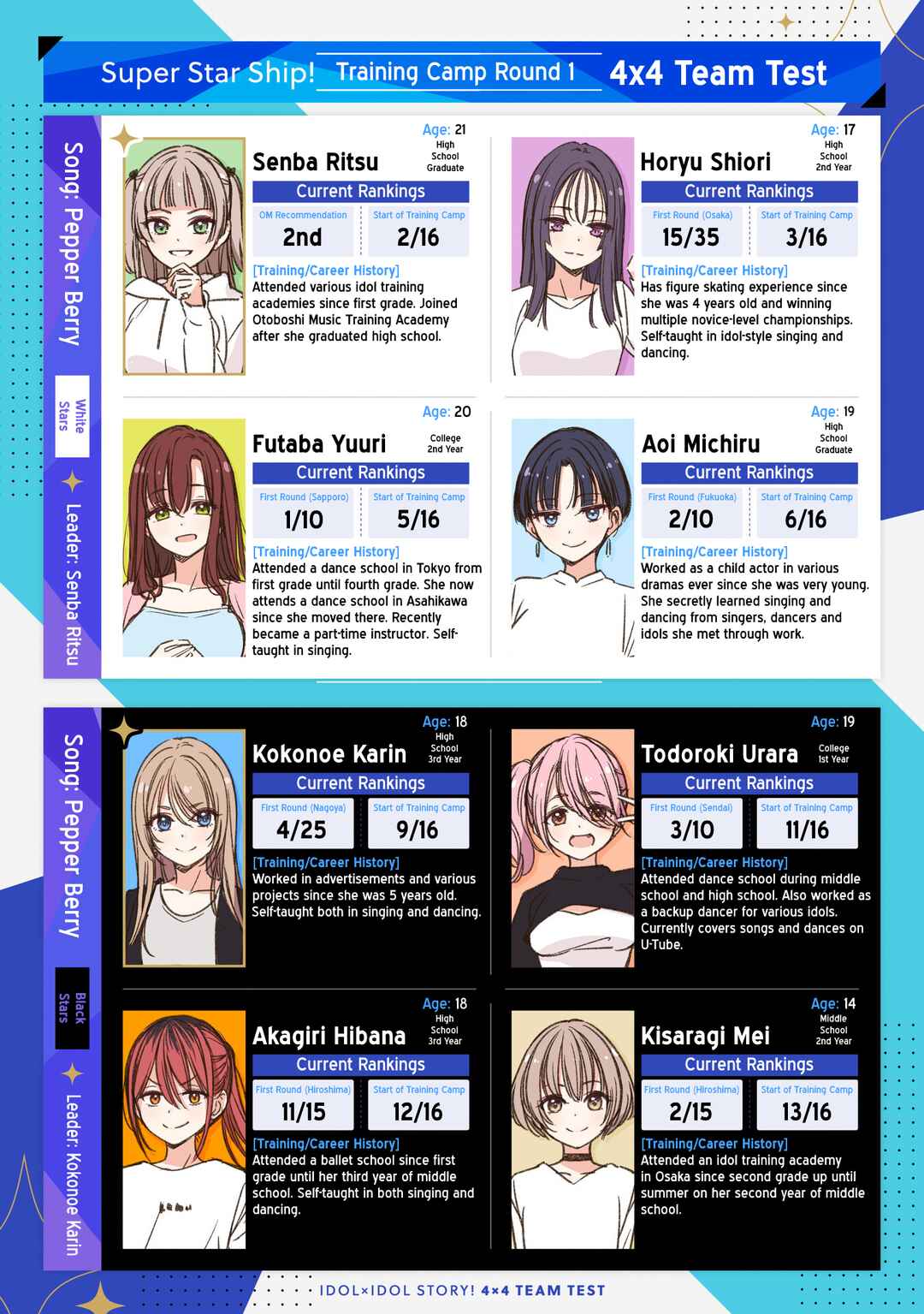 IDOL×IDOL STORY! Chapter 22 - Page 4