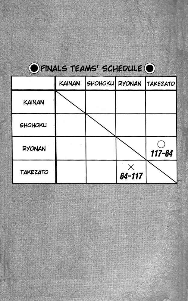 Slam Dunk! Chapter 117 - Page 9