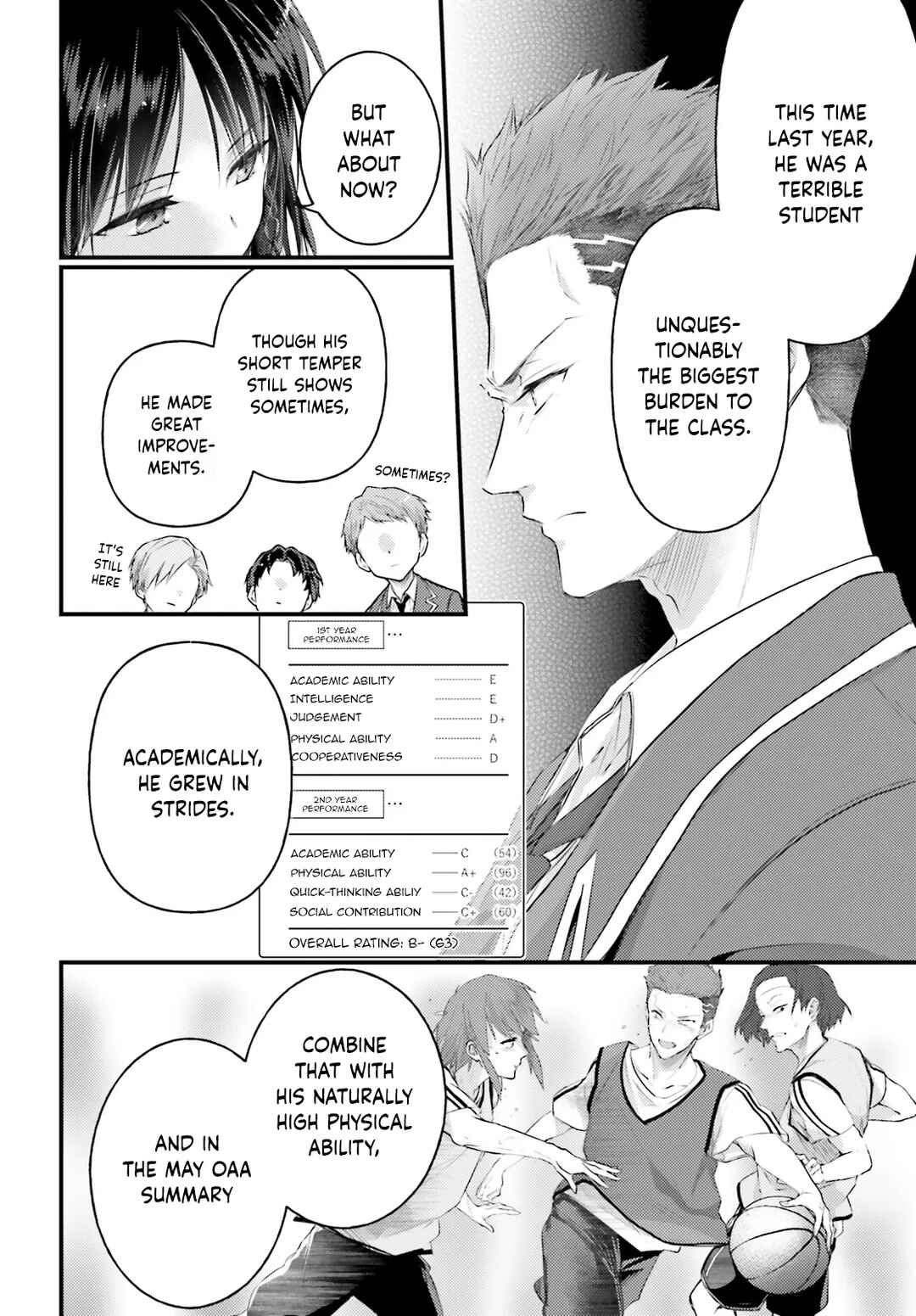 Youkoso Jitsuryoku Shijou Shugi no Kyoushitsu e 2-nensei-hen 2nd Stage Chapter 2 - Page 21