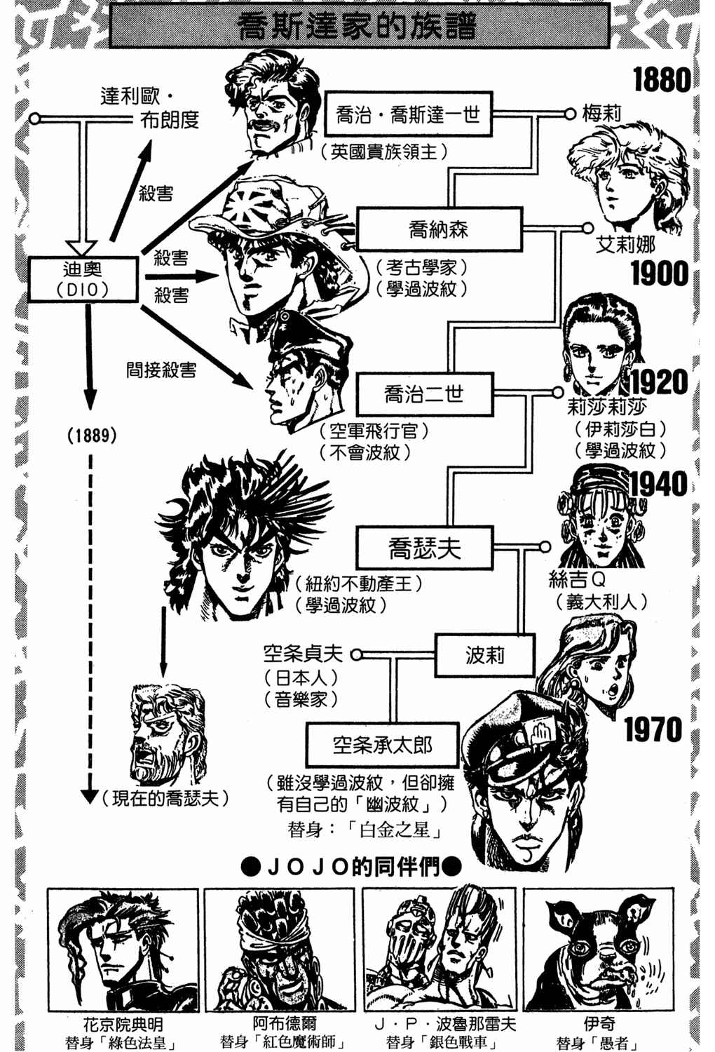 JoJo no Kimyou na Bouken: Part 3 - Stardust Crusaders Chapter 107 - Page 5