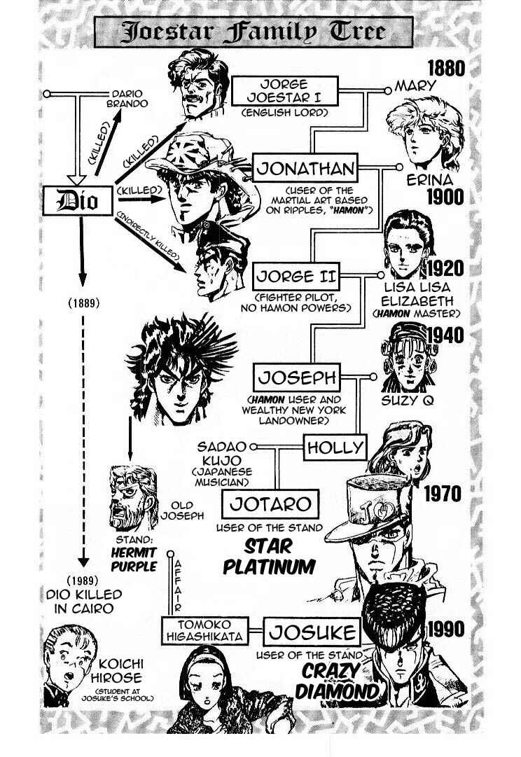 JoJo no Kimyou na Bouken: Part 4 - Diamond wa Kudakenai Chapter 1 - Page 5