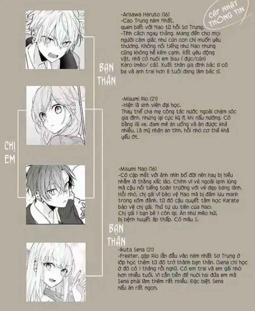 (Pre-Serialization) Tomodachi no Nee-chan ni Koishita Hanashi Chapter 9 - Page 6