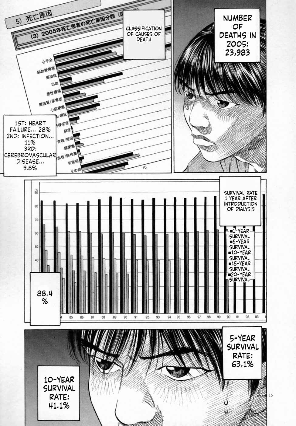 Shin-Black Jack ni Yoroshiku Chapter 2 - Page 15