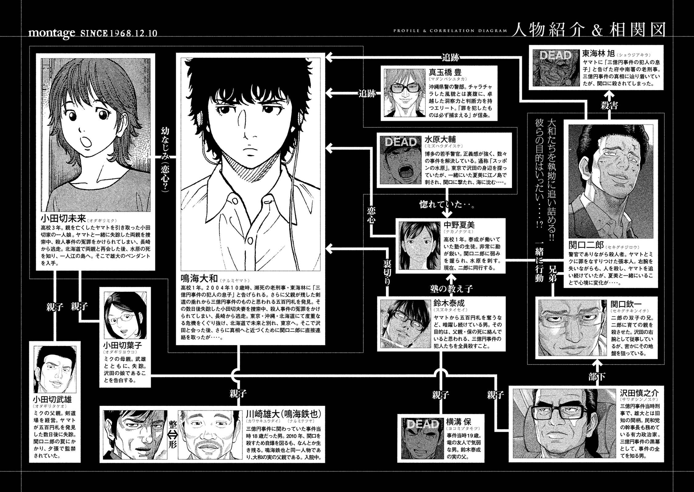 Montage Chapter 160 - Page 4
