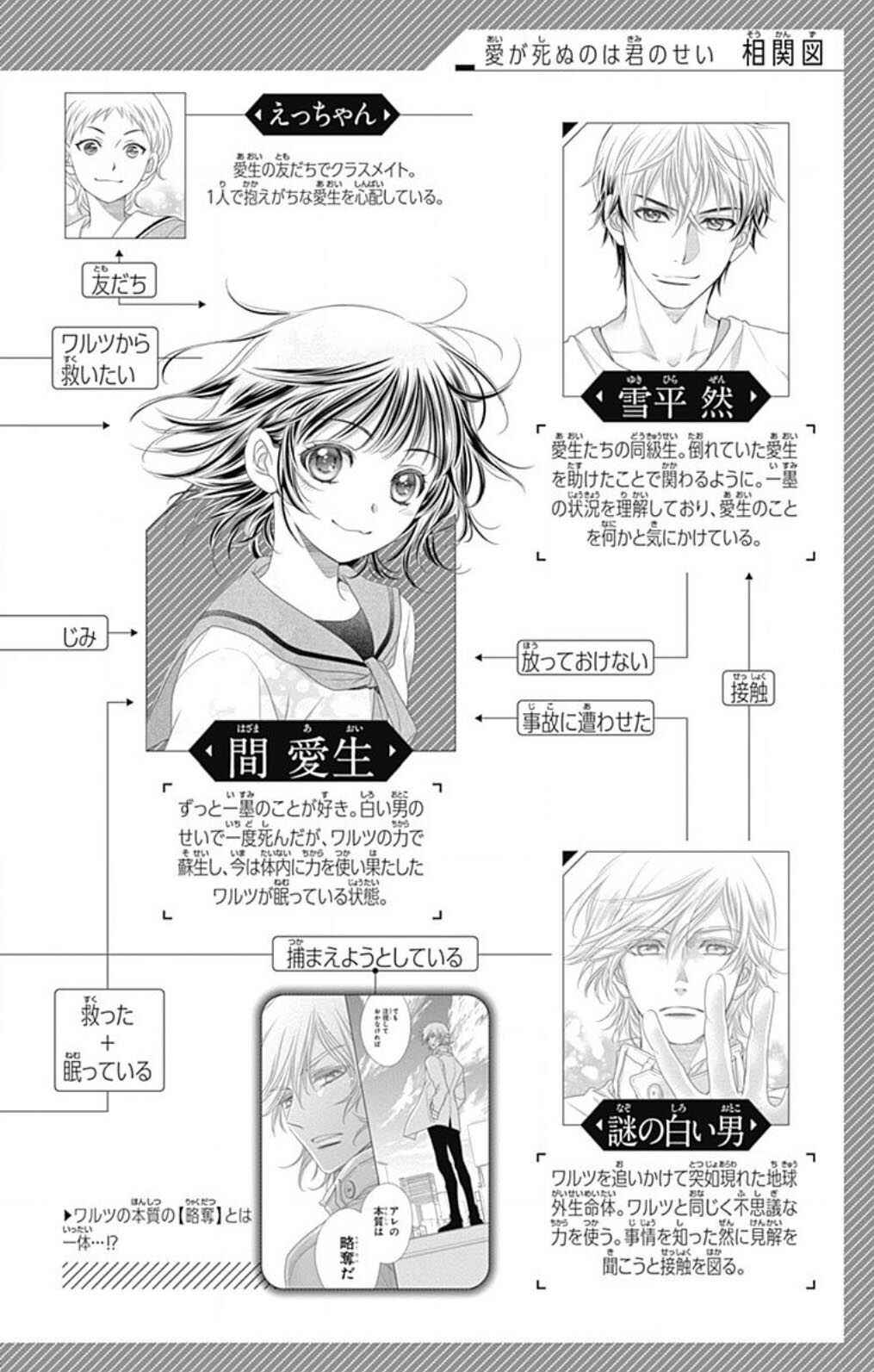 Ai ga Shinu no wa Kimi no sei Chapter 18 - Page 6