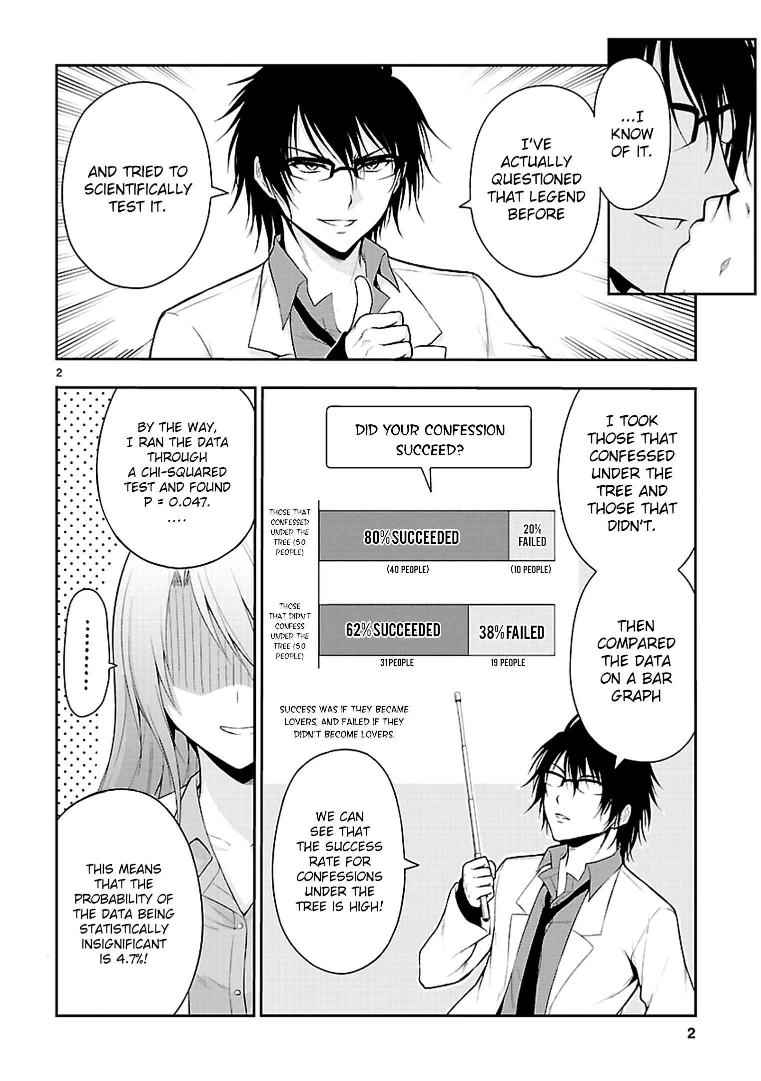 Rikei ga Koi ni Ochita no de Shoumei shitemita Chapter 8.5 - Page 5