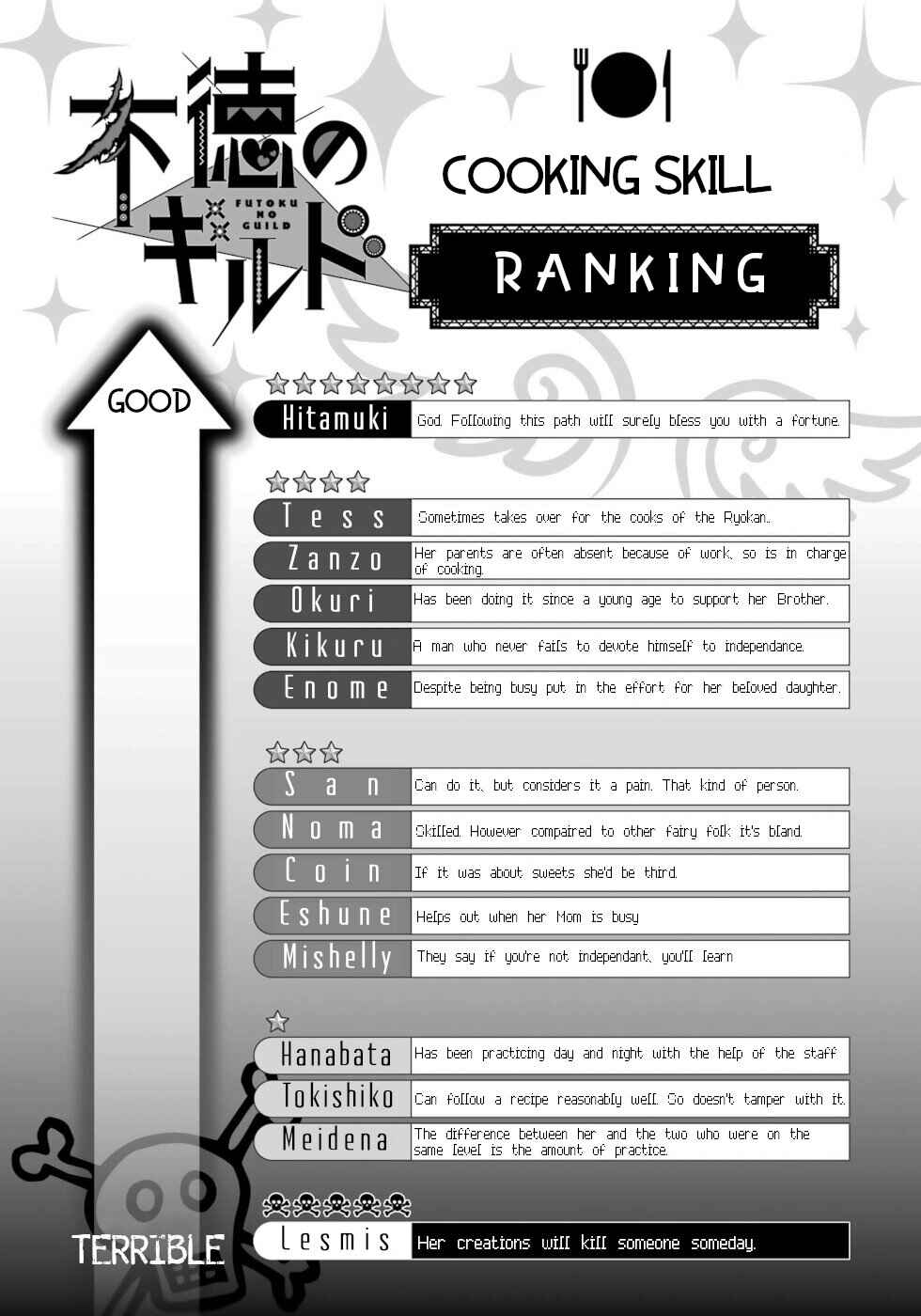 Futoku no Guild Chapter 67 - Page 34
