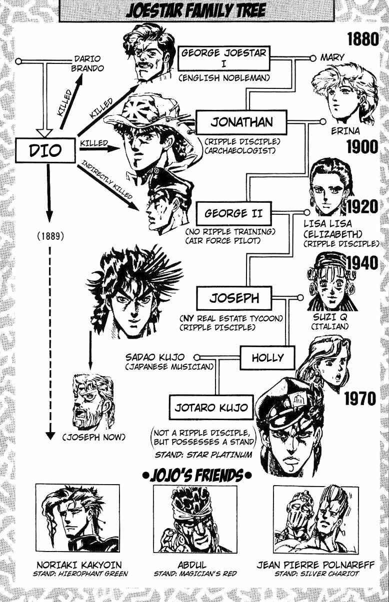 JoJo no Kimyou na Bouken: Part 3 - Stardust Crusaders Chapter 30 - Page 5