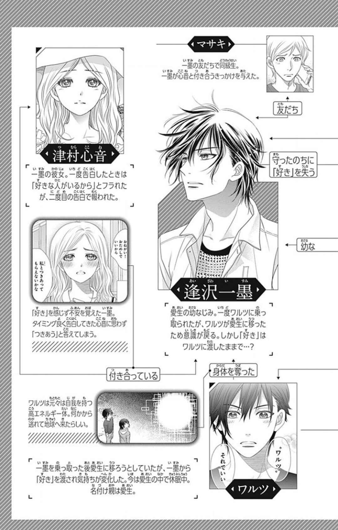 Ai ga Shinu no wa Kimi no sei Chapter 12 - Page 6