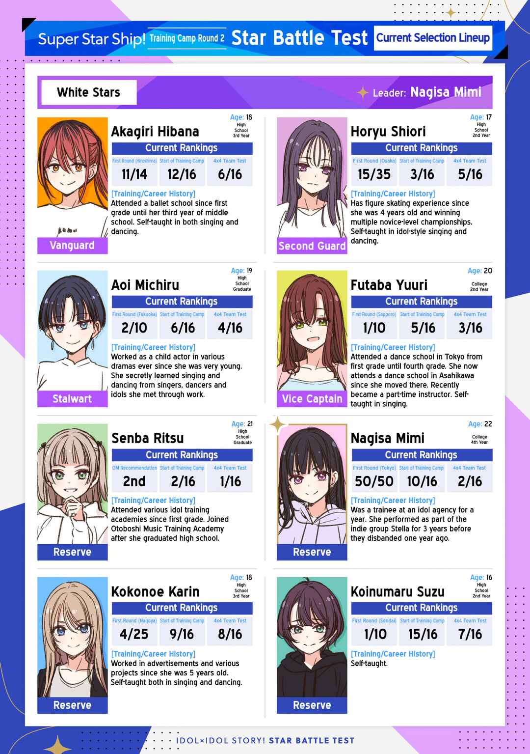 IDOL×IDOL STORY! Chapter 35 - Page 1
