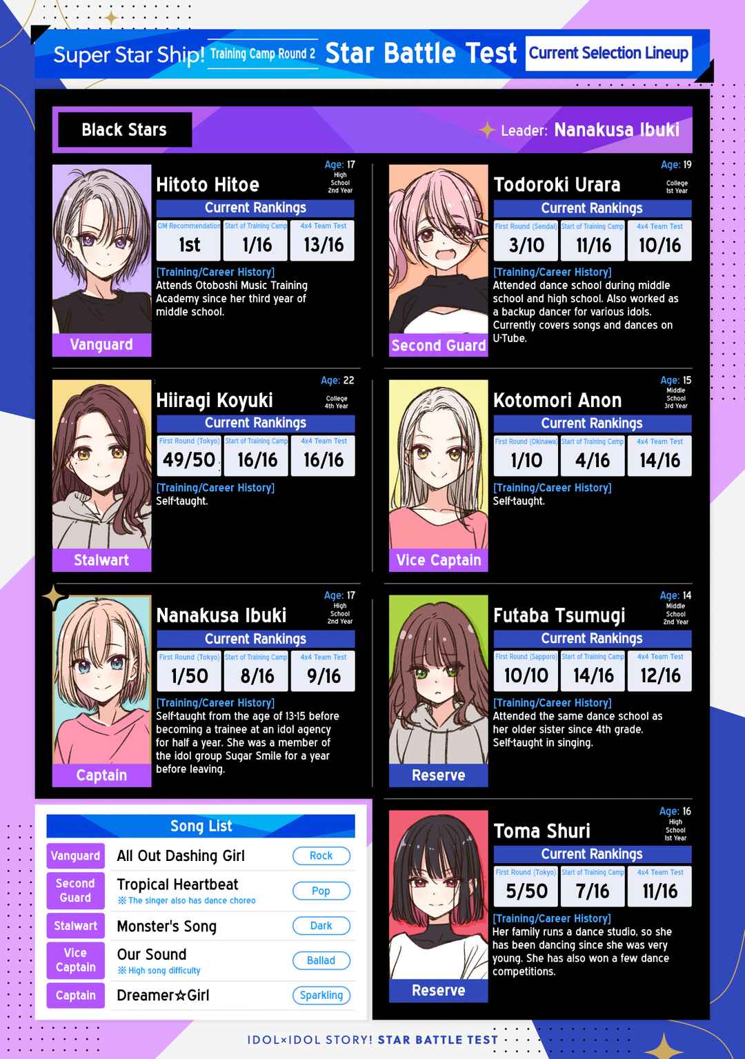 IDOL×IDOL STORY! Chapter 35 - Page 2