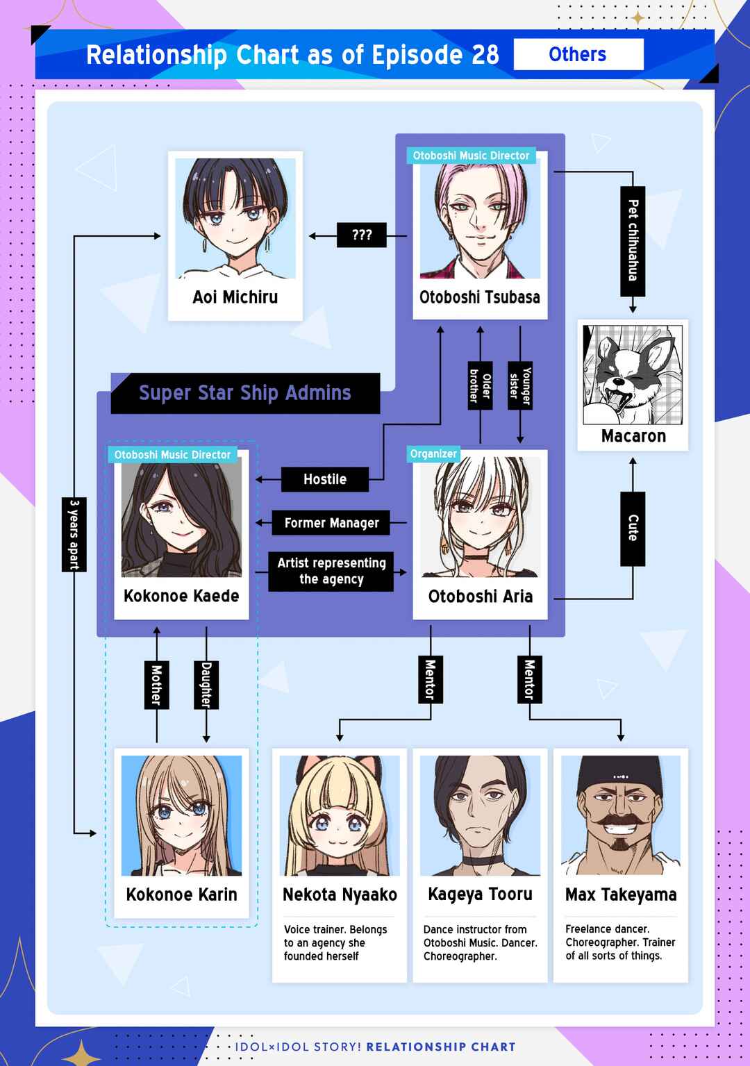 IDOL×IDOL STORY! Chapter 35 - Page 26