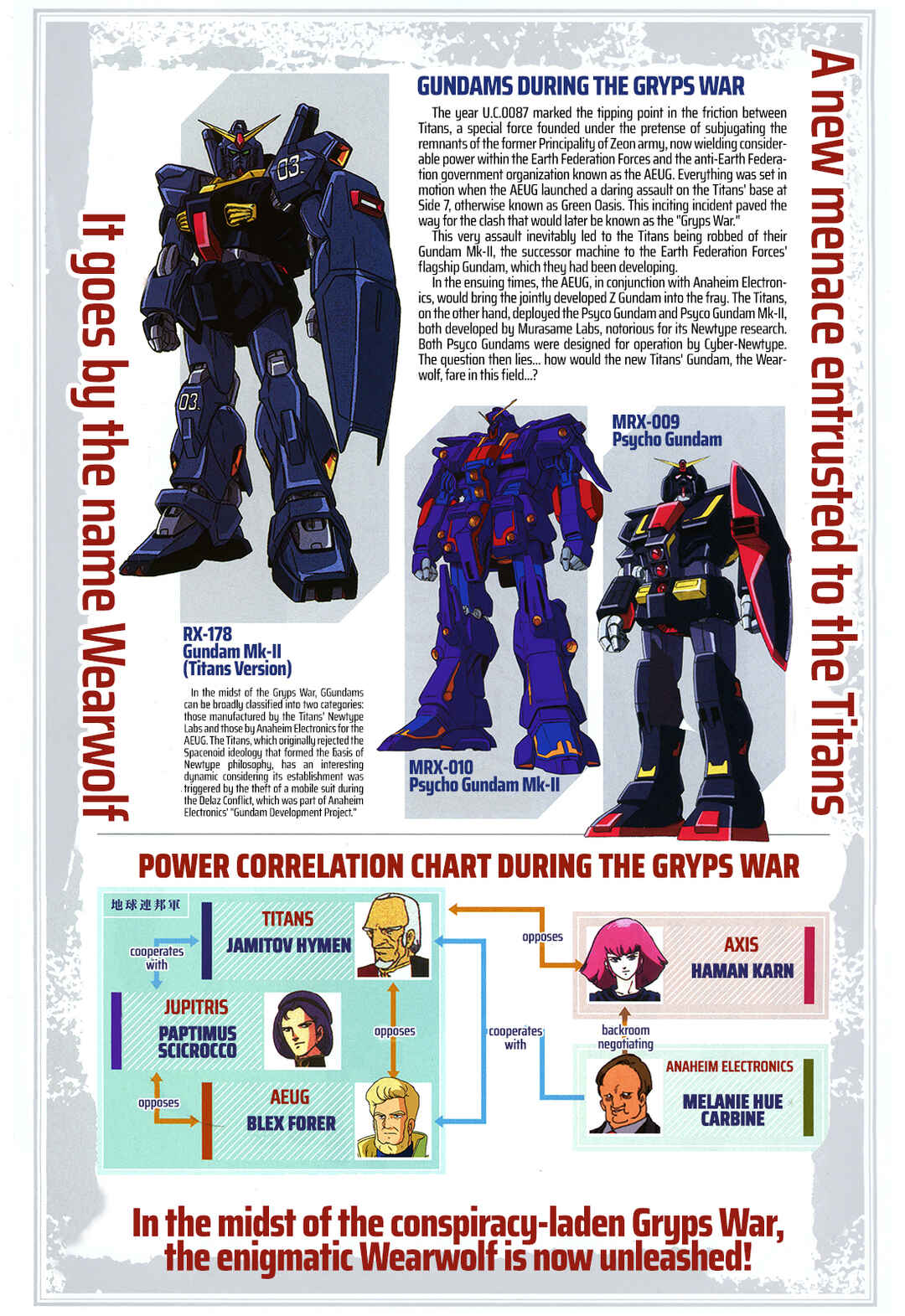 Kidou Senshi Gundam - Wearwolf Chapter 1 - Page 1