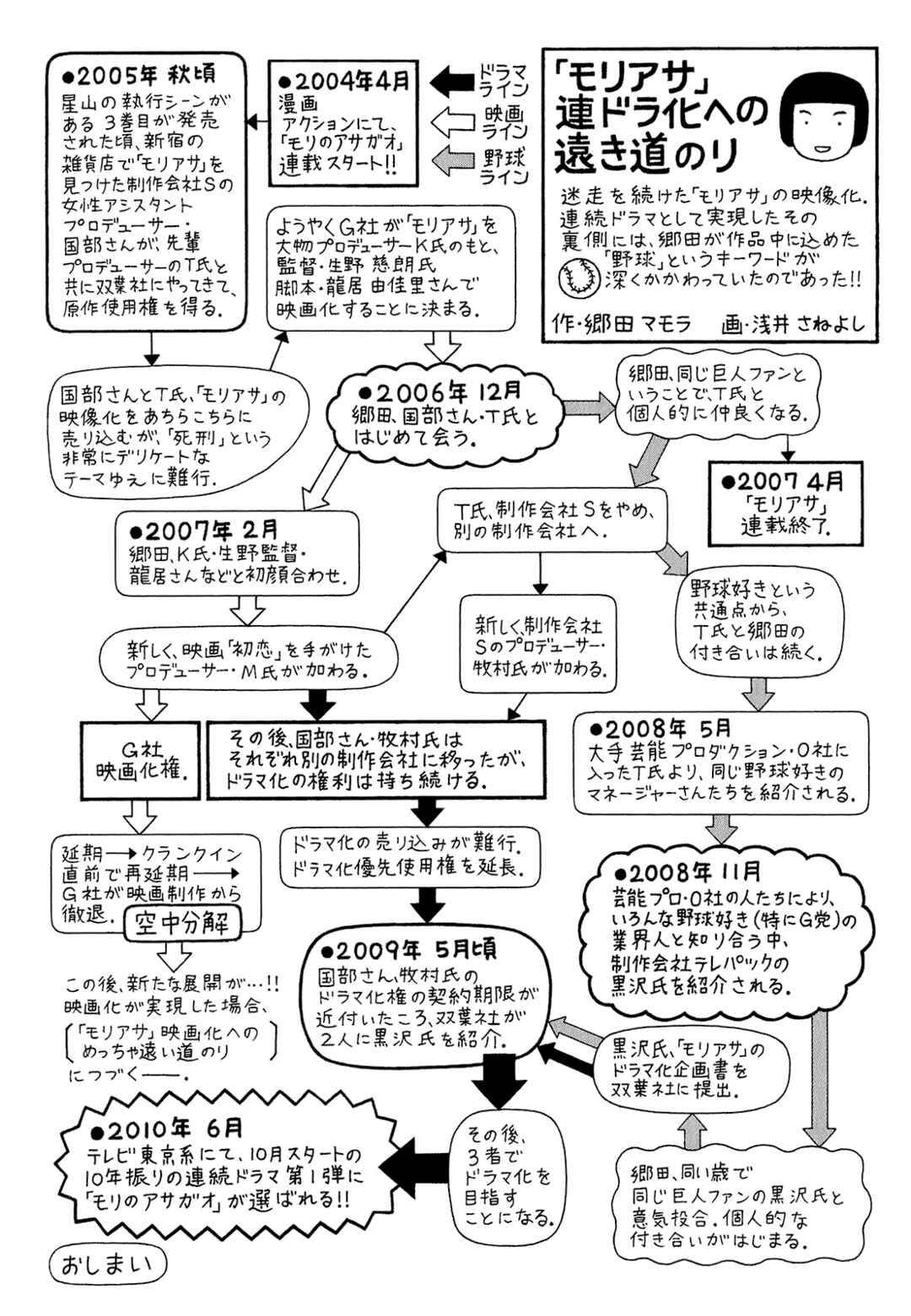 Mori no Asagao Bangaihen - Shinjin Keimukan to Aru Shikeishuu no Monogatari Chapter 1 - Page 3