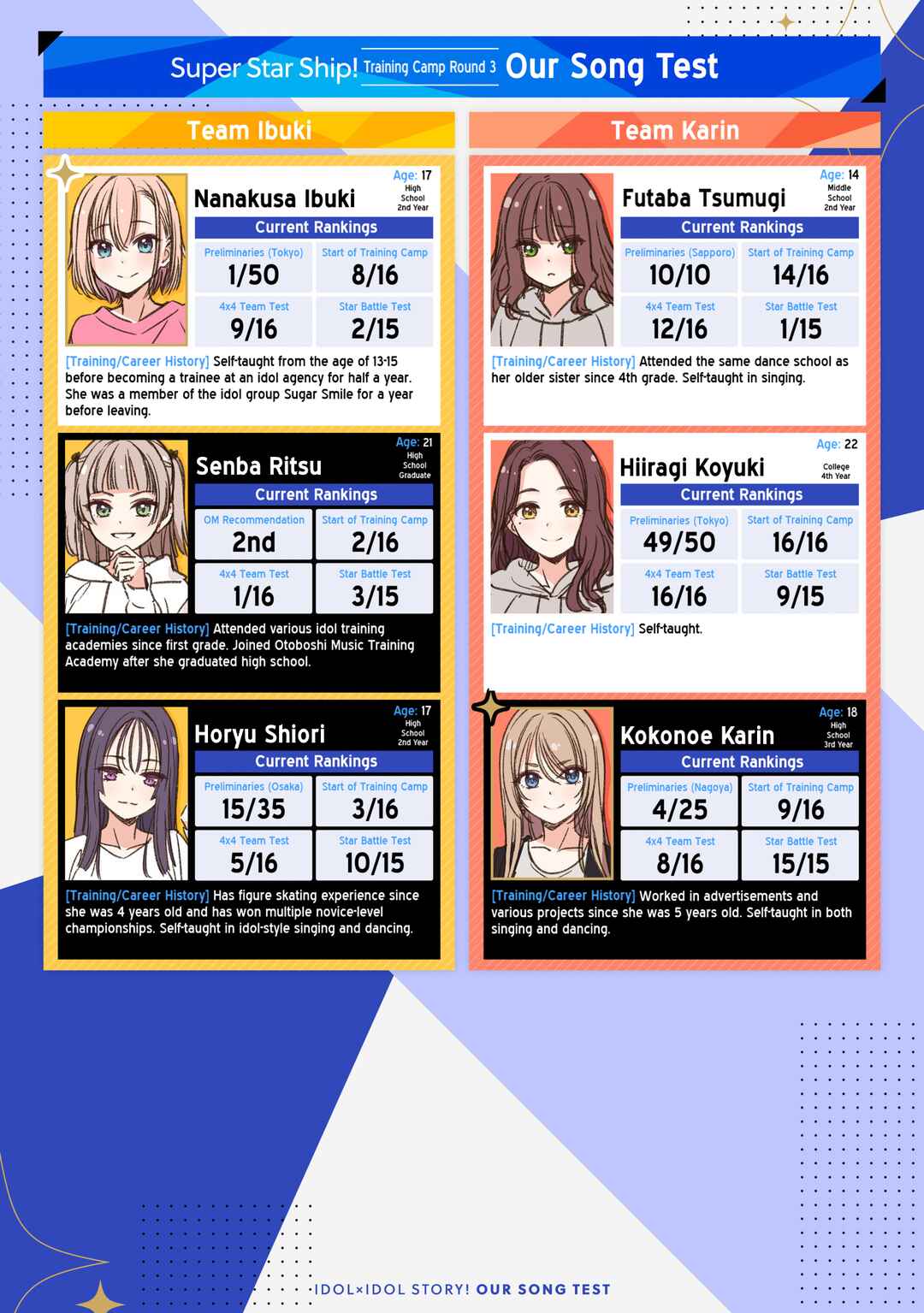 IDOL×IDOL STORY! Chapter 52 - Page 2