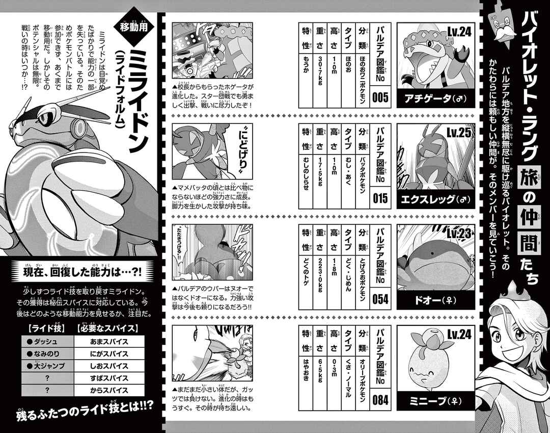 Pokémon SPECIAL Scarlet & Violet Chapter 18.5 - Page 6